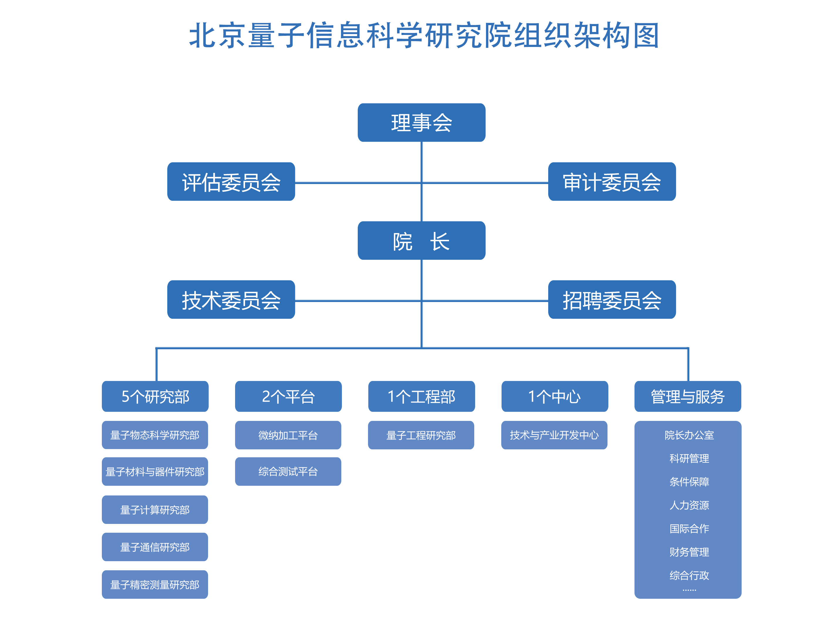 微信图片_20211012-架构.jpg